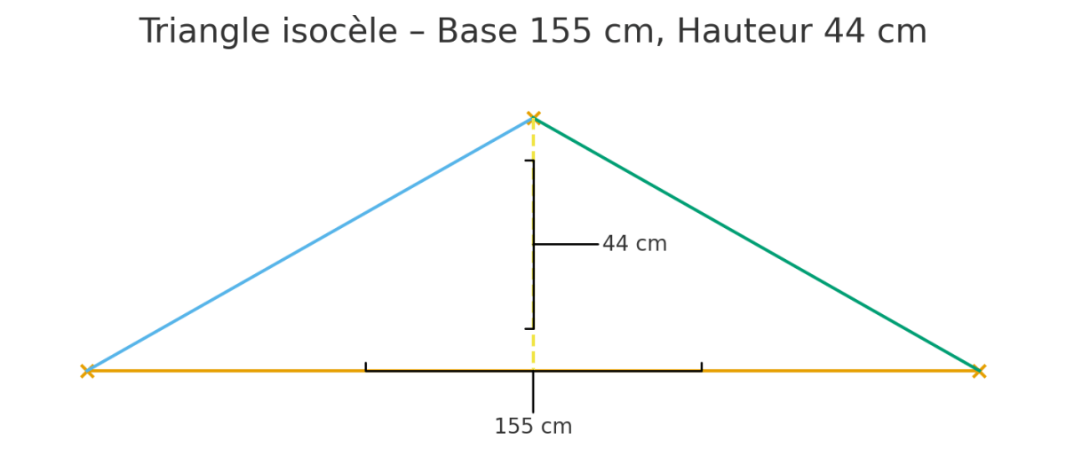 Triangle écharpe de cou en laine et cachemire – dimensions 155 x 44 cm